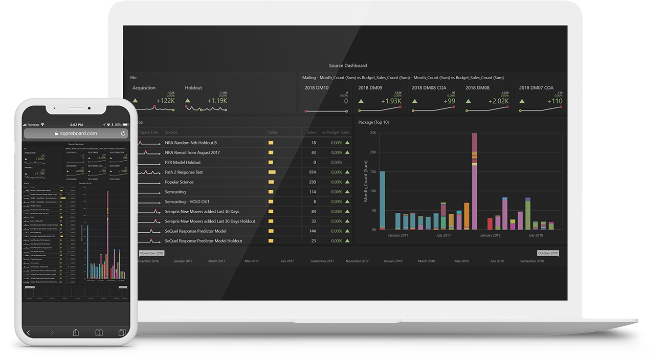 Custom black-background data analytics dashboard